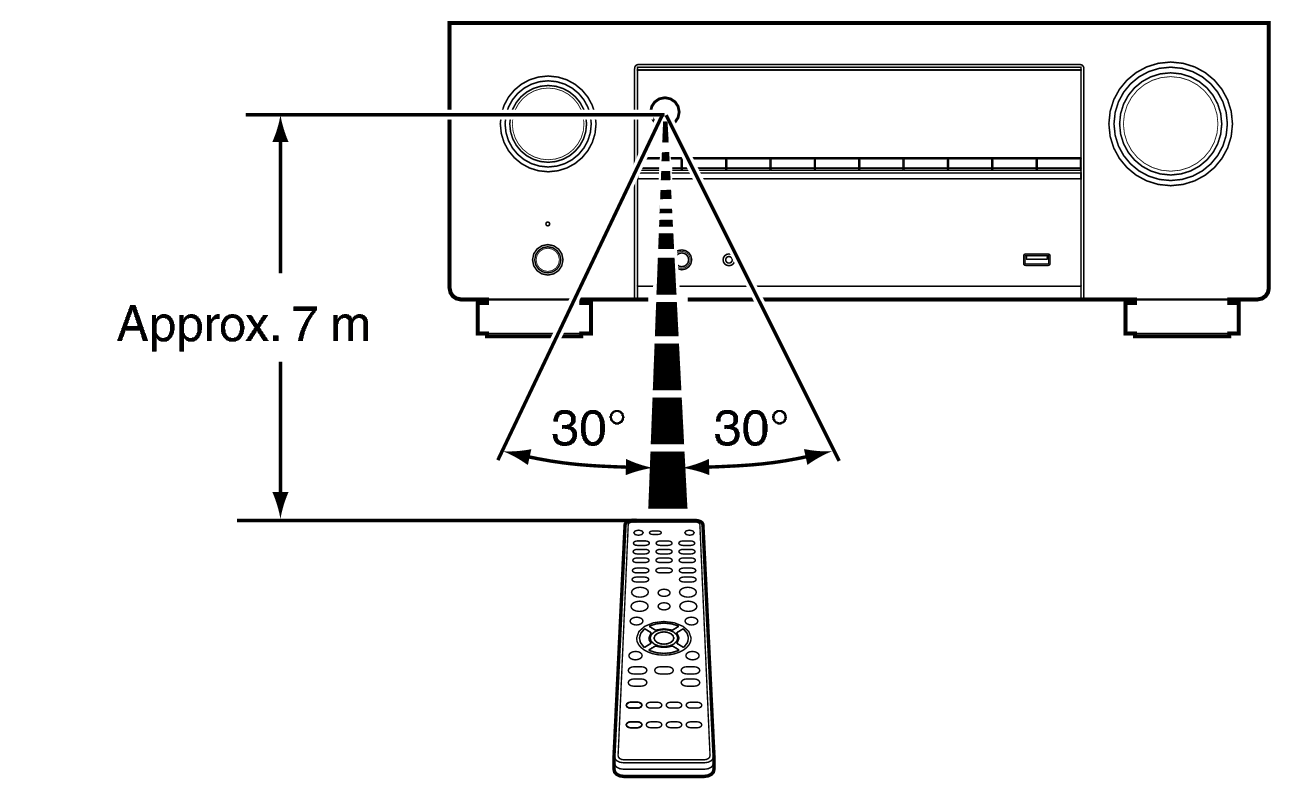 Use RC X38E2